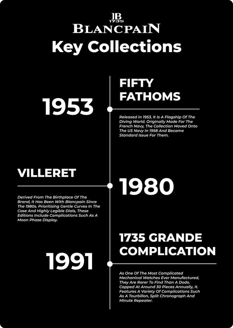 Blancpain Key Collections timeline image 